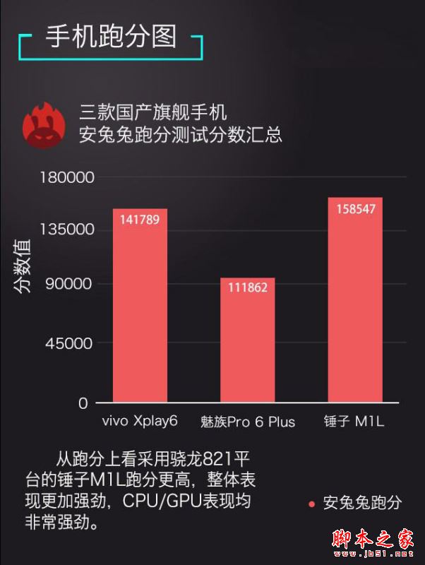 vivoXplay6/魅族Pro6Plus/锤子M1L哪个值得买？多张图看懂三款手机区别