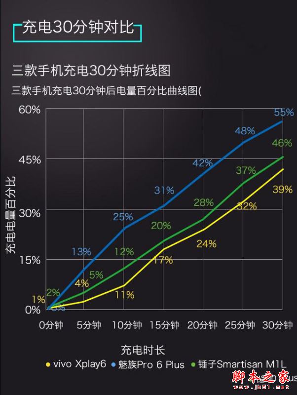 vivoXplay6/魅族Pro6Plus/锤子M1L哪个值得买？多张图看懂三款手机区别