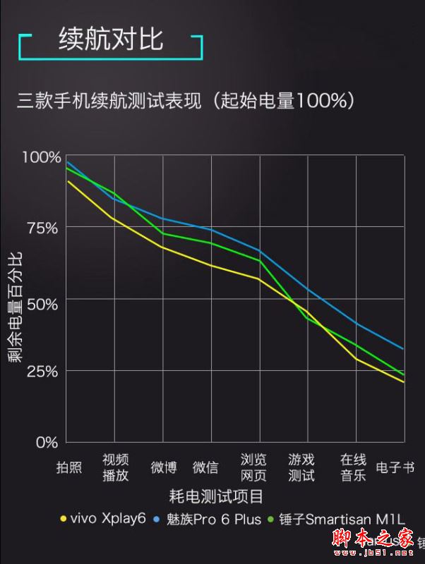 vivoXplay6/魅族Pro6Plus/锤子M1L哪个值得买？多张图看懂三款手机区别