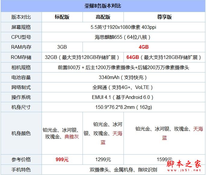 魅蓝E2和荣耀畅玩6X哪个值得买？魅蓝E2和荣耀6X对比全面深度评测图解