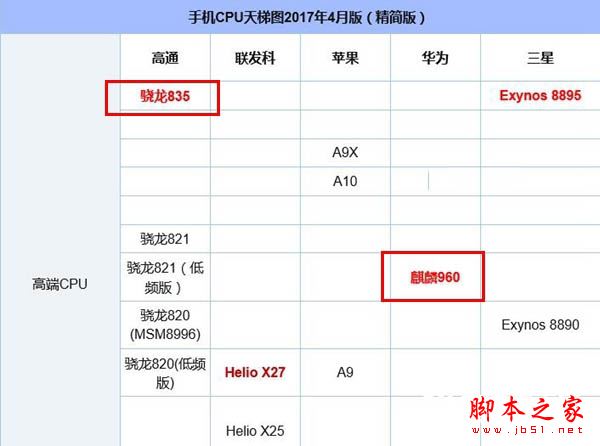 小米6和荣耀V9哪个值得买？小米6与荣耀V9外观/性能/拍照/续航全面对比评测