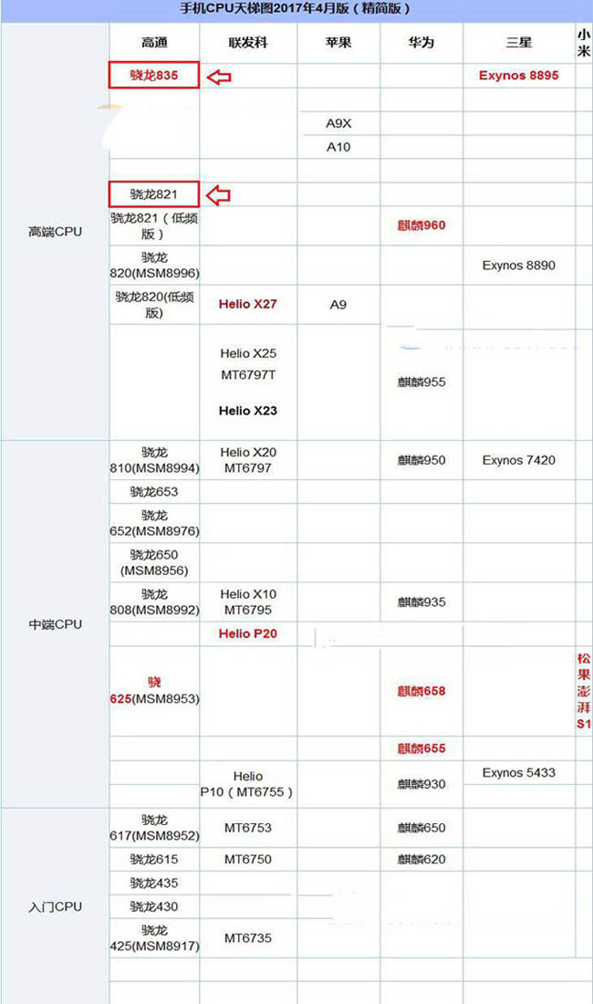 小米6和小米MIX哪个值得买？小米MIX与小米6外观/性能全面区别对比评测