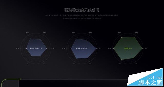 坚果Pro值得买吗？锤子坚果Pro手机详细上手体验评测图解