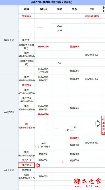 小米5C和中兴BladeV8哪个值得买？中兴BladeV8和小米5C全面区别对比评测图解