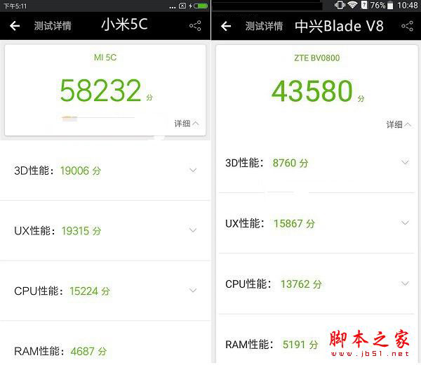 小米5C和中兴BladeV8哪个值得买？中兴BladeV8和小米5C全面区别对比评测图解