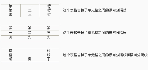 网页表格的制作技巧