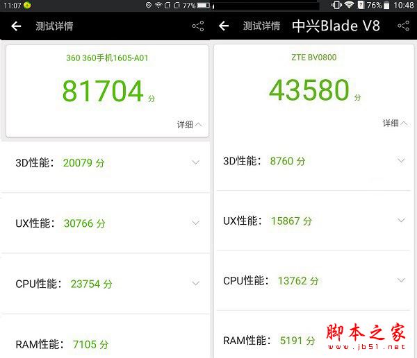 360N5和中兴Blade V8哪个值得买？中兴Blade V8与360手机N5全面区别对比评测图解