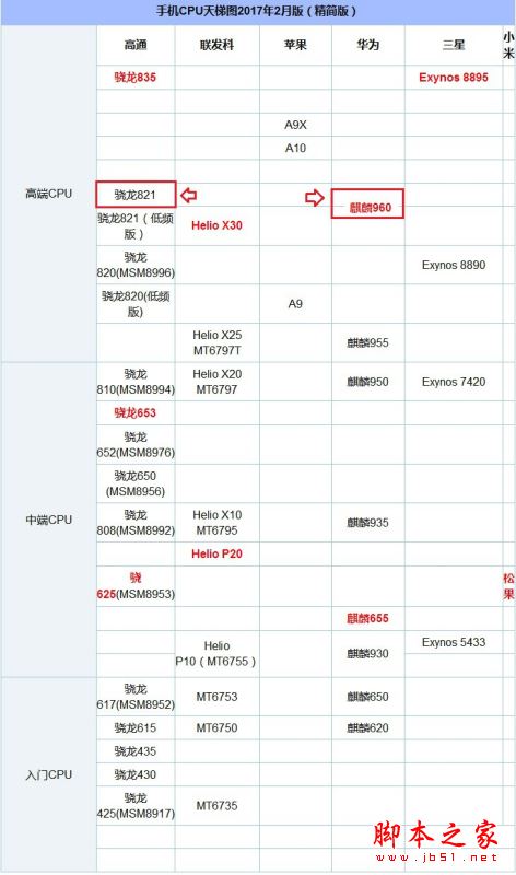 荣耀V9和小米5s Plus哪个值得买？华为荣耀V9与小米5s Plus全面区别对比深度评测图解
