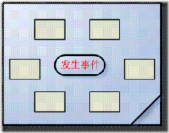 设计体验:按钮上的内容_脚本之家jb51.net转载