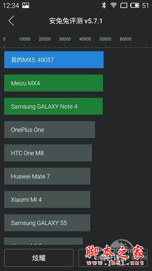 7月份值得你出手的1500块钱的手机