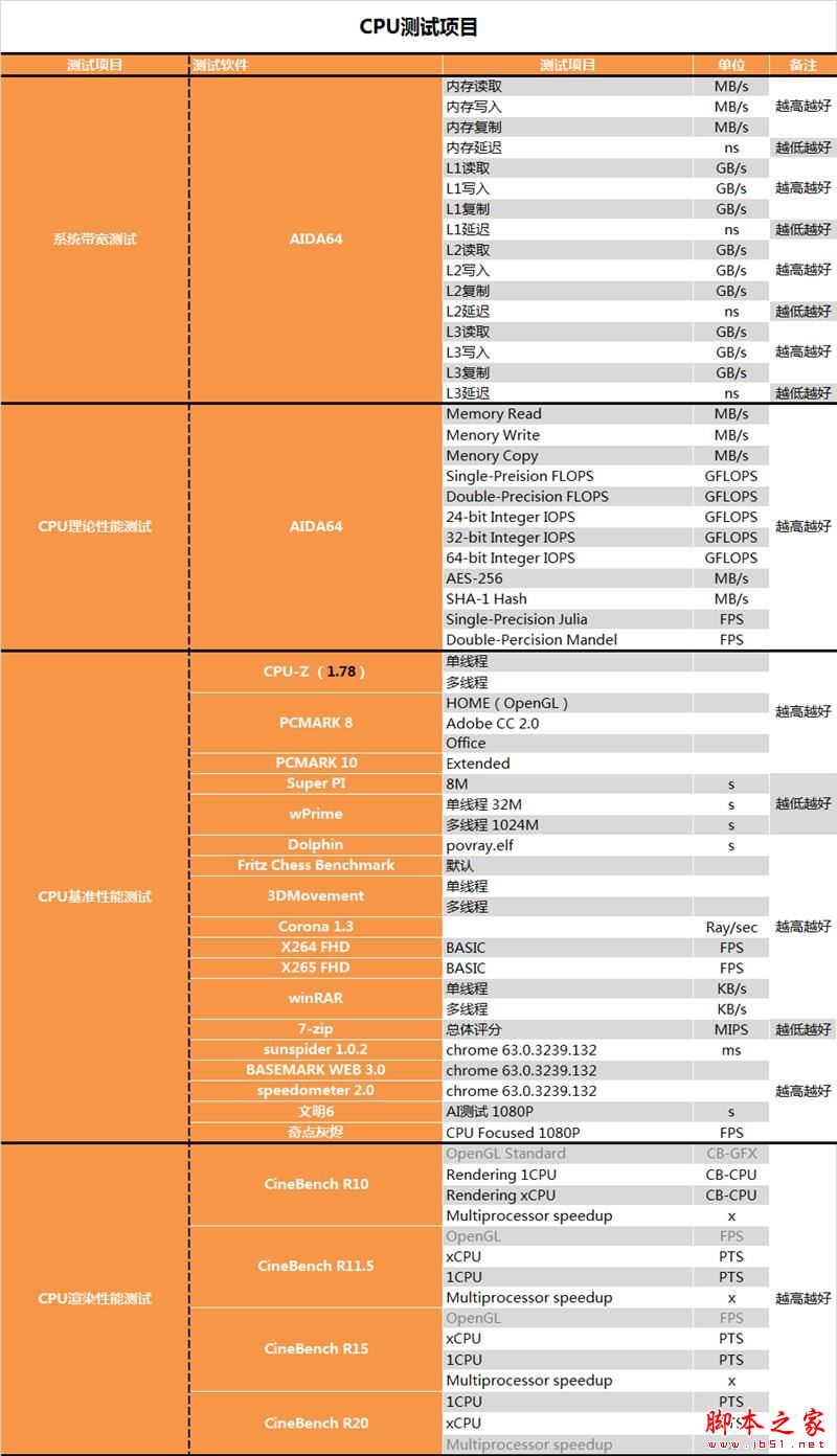 没核显香不香？Intel九代酷睿i9-9900KF深入测试
