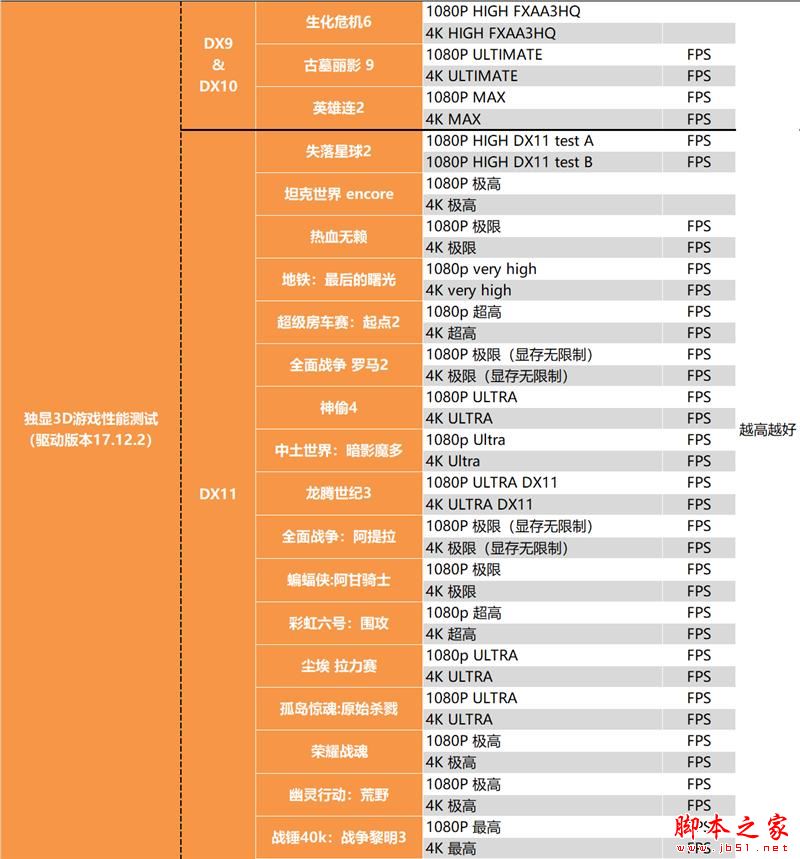 没核显香不香？Intel九代酷睿i9-9900KF深入测试