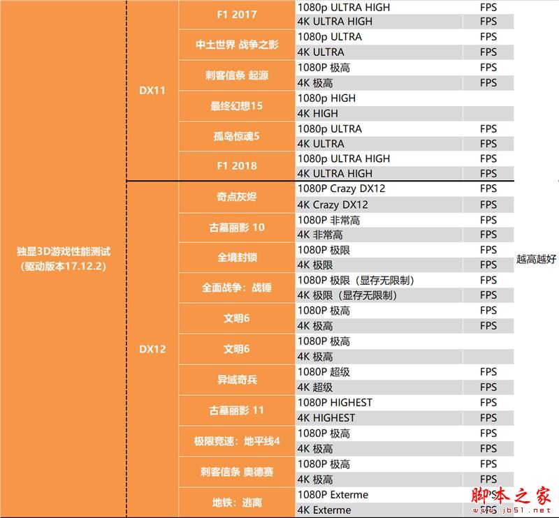 没核显香不香？Intel九代酷睿i9-9900KF深入测试