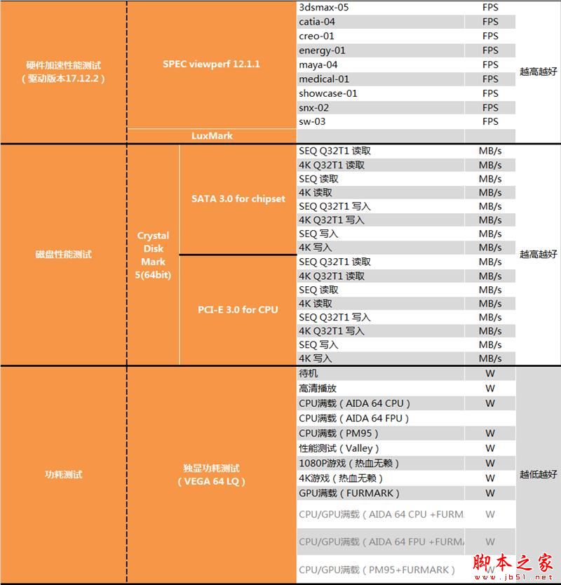 没核显香不香？Intel九代酷睿i9-9900KF深入测试