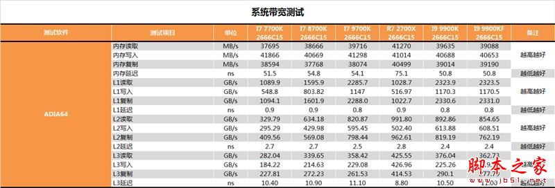 没核显香不香？Intel九代酷睿i9-9900KF深入测试