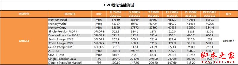 没核显香不香？Intel九代酷睿i9-9900KF深入测试