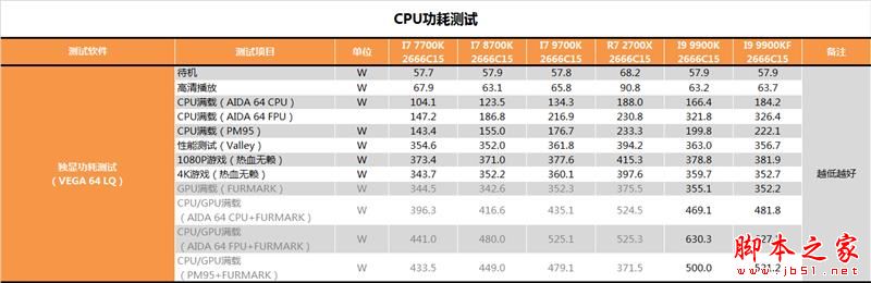 没核显香不香？Intel九代酷睿i9-9900KF深入测试