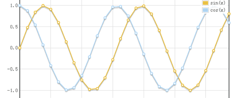 javascript-chart-01