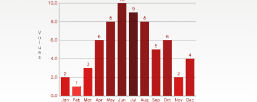 javascript-chart-02