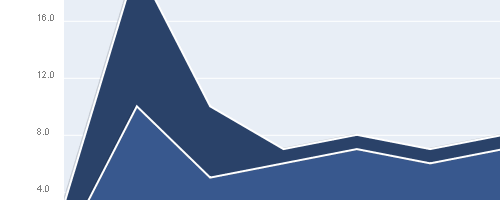 javascript-chart-04