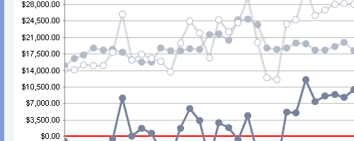 javascript-chart-051