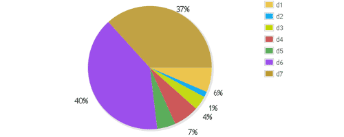 javascript-chart-061