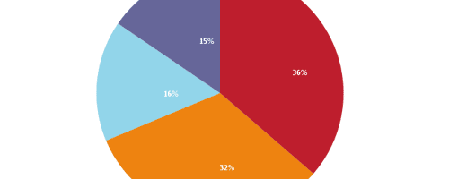 javascript-chart-08