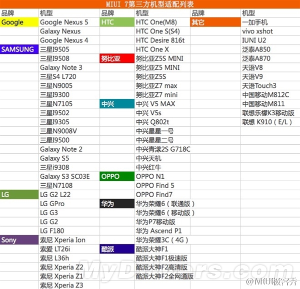 MIUI 7好消息来了：第三方机型喜大普奔