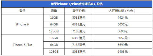 (苹果6)iphone6怎样预订，抢购？：[2]港版