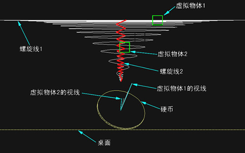 3DS Max目标注视方法制作旋转的硬币 脚本之家 3DSMAX入门教程
