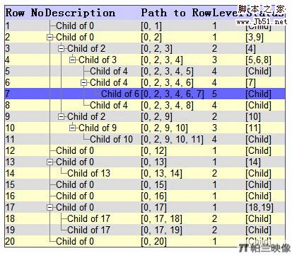 MooTools Tree-Component - Javascript树形菜单