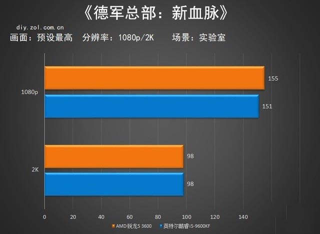 3600X对比评测 