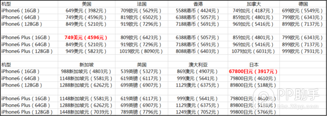 怎么第一时间入手iPhone6好 几大途径利弊分析