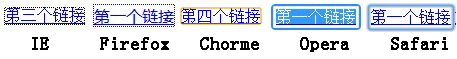各种浏览器虚线框差异图