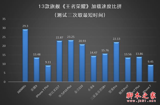 魅族PRO7玩王者荣耀卡不卡？魅族pro7玩王者荣耀上手体验实测 