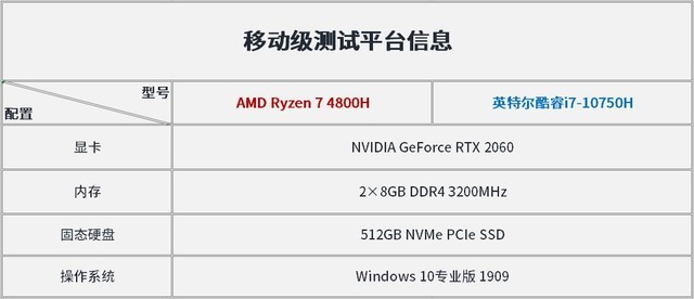 十代酷睿VS三代锐龙 究竟谁更适合游戏？ 