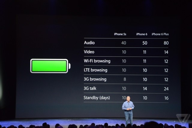 买不买?何时买?在哪买? iPhone6购买指导 