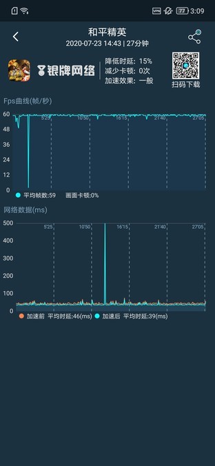 骁龙865Plus到底强了多少？性能测试告诉你 