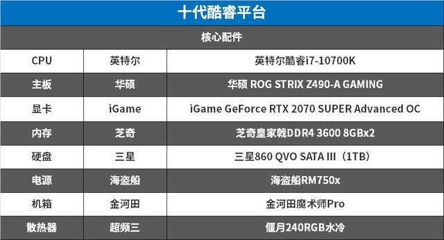 CPU高频有用么？我们用十代酷睿主机来体验下 