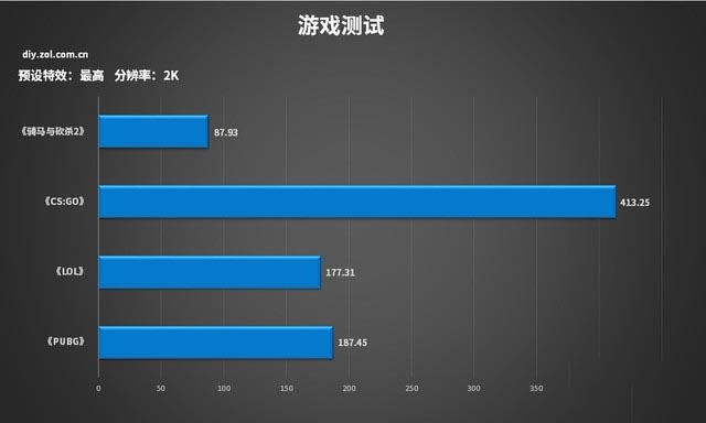 CPU高频有用么？我们用十代酷睿主机来体验下 
