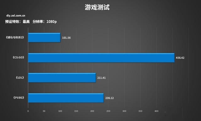 CPU高频有用么？我们用十代酷睿主机来体验下 