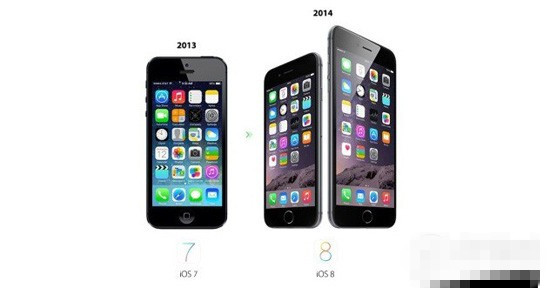 iOS8正式版将至 iPhone OS到iOS8系统变化最直观展现