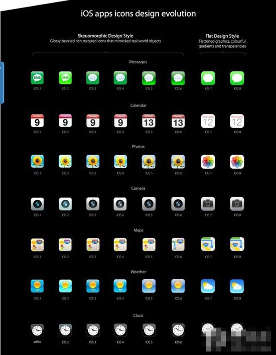 iOS8正式版将至 iPhone OS到iOS8系统变化最直观展现