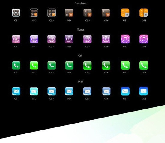 iOS8正式版将至 iPhone OS到iOS8系统变化最直观展现