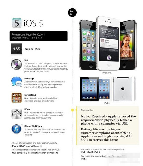 iOS8正式版将至 iPhone OS到iOS8系统变化最直观展现