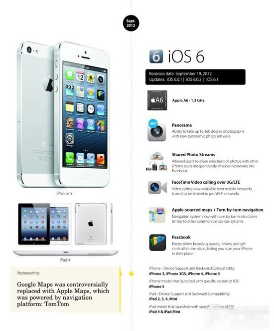 iOS8正式版将至 iPhone OS到iOS8系统变化最直观展现