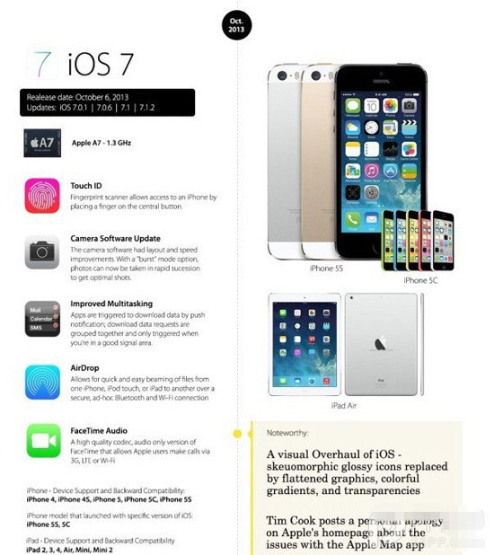 iOS8正式版将至 iPhone OS到iOS8系统变化最直观展现