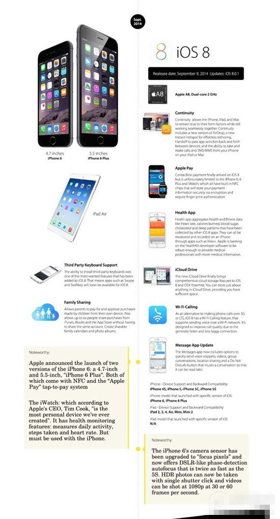 iOS8正式版将至 iPhone OS到iOS8系统变化最直观展现