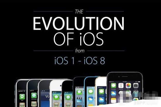 iOS8正式版将至 iPhone OS到iOS8系统变化最直观展现