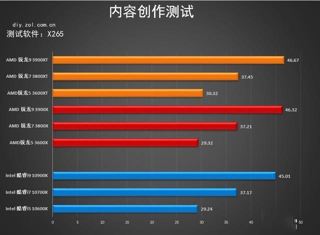 升级加倍版 AMD 3000XT处理器首测 
